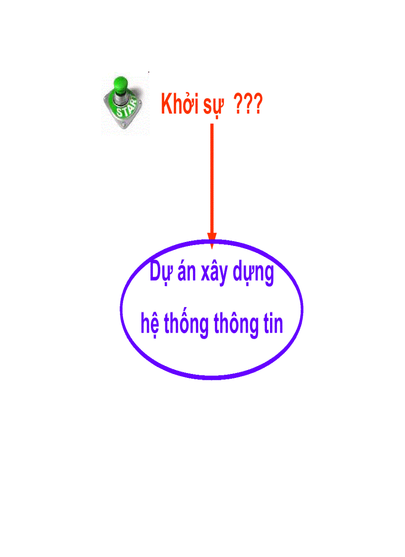 image for page Xây dựng hệ thống thông tin kinh tế và quản lý