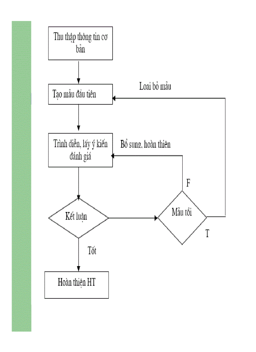 image for page Xây dựng hệ thống thông tin kinh tế và quản lý