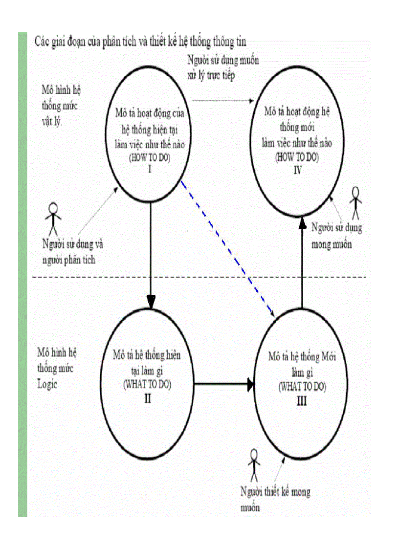 image for page Phân tích và thiết kế