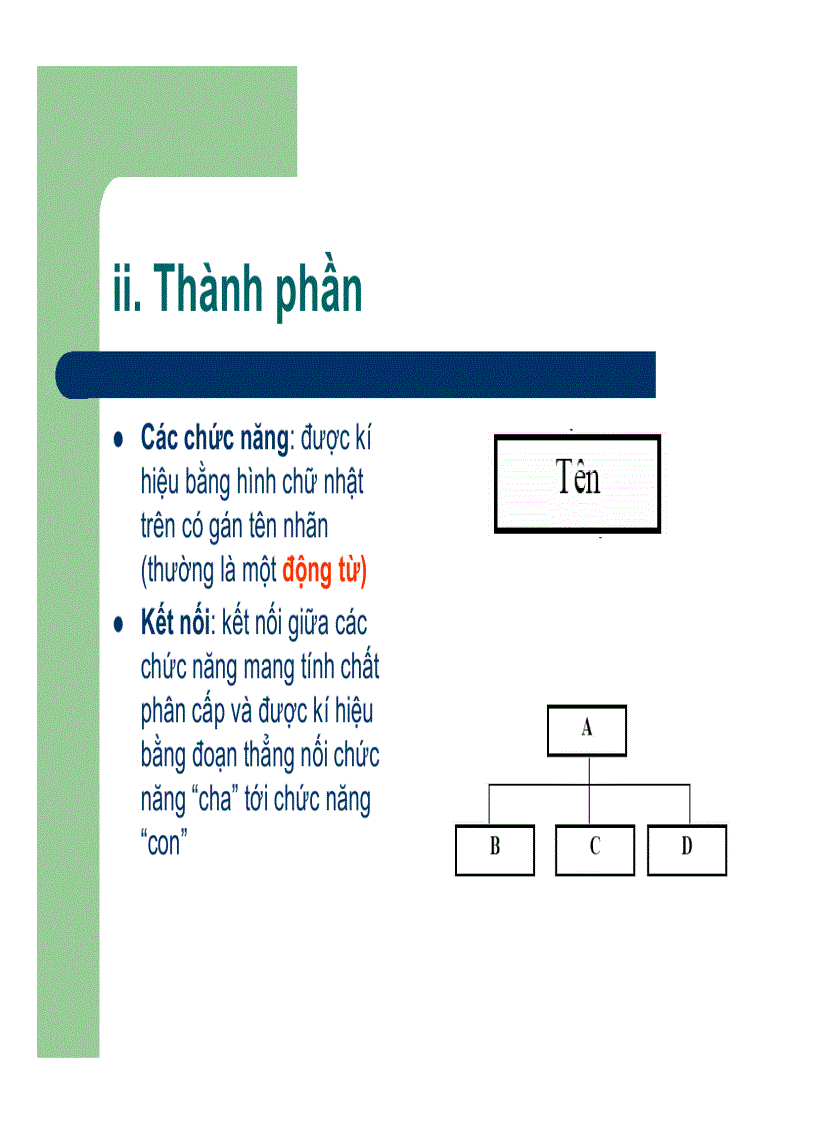 image for page Phân tích và thiết kế