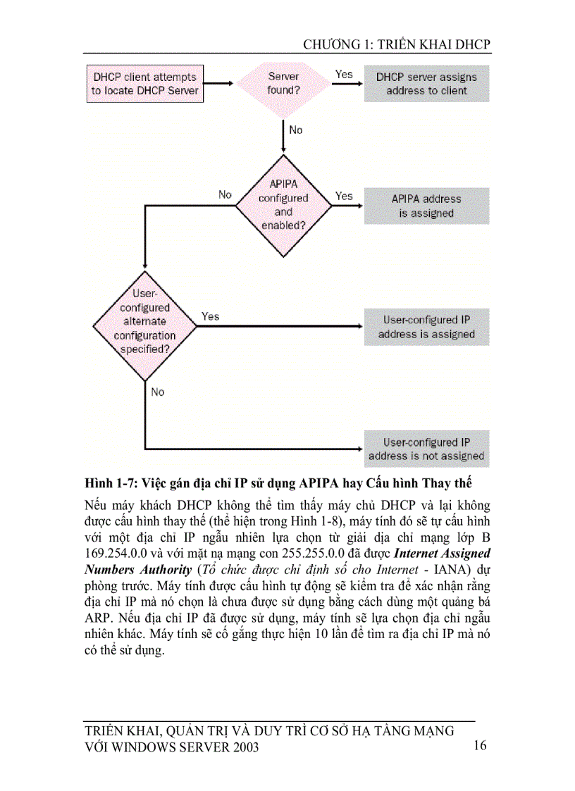image for page Triển khai quản trị và duy trì cơ sở hạ tầng mạng với microsoft windows server 2003