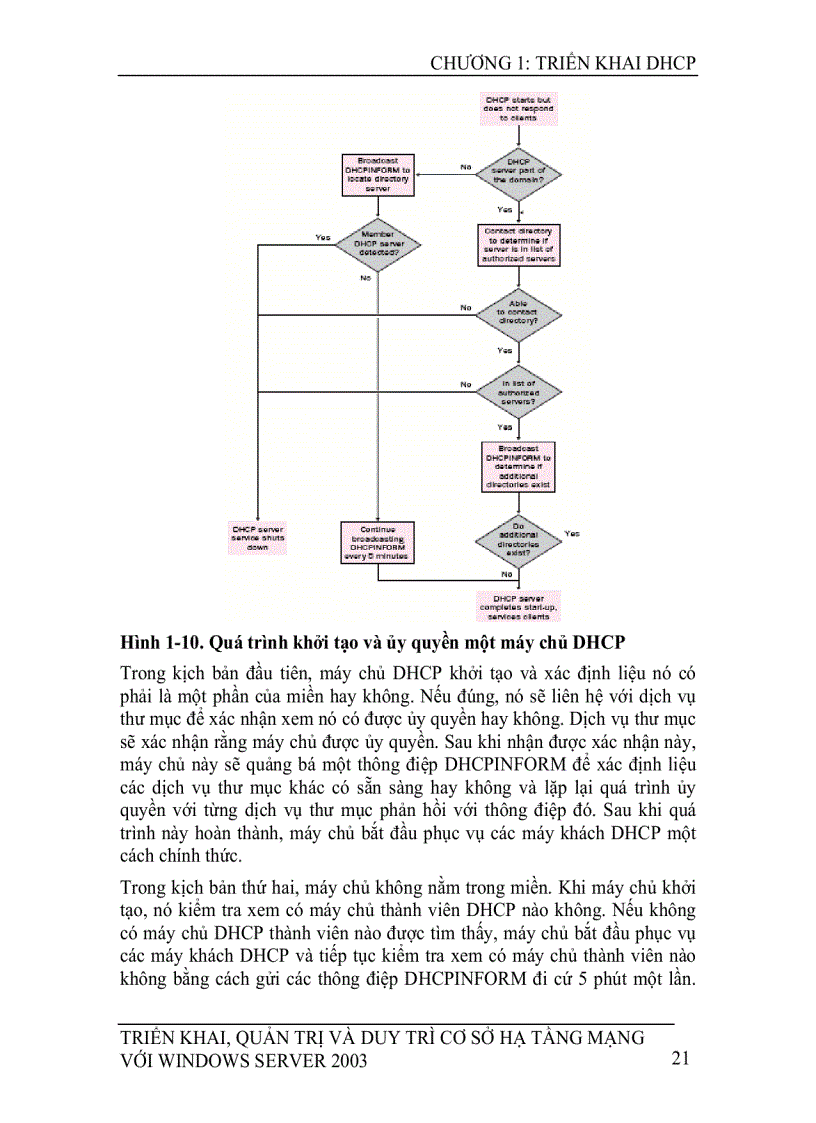 image for page Triển khai quản trị và duy trì cơ sở hạ tầng mạng với microsoft windows server 2003