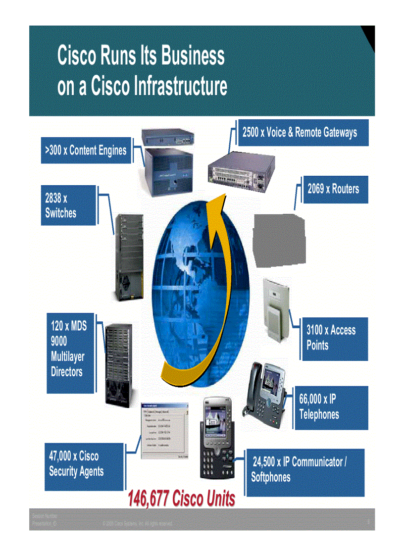 image for page Cisco IT Work Data Center Infrastructure