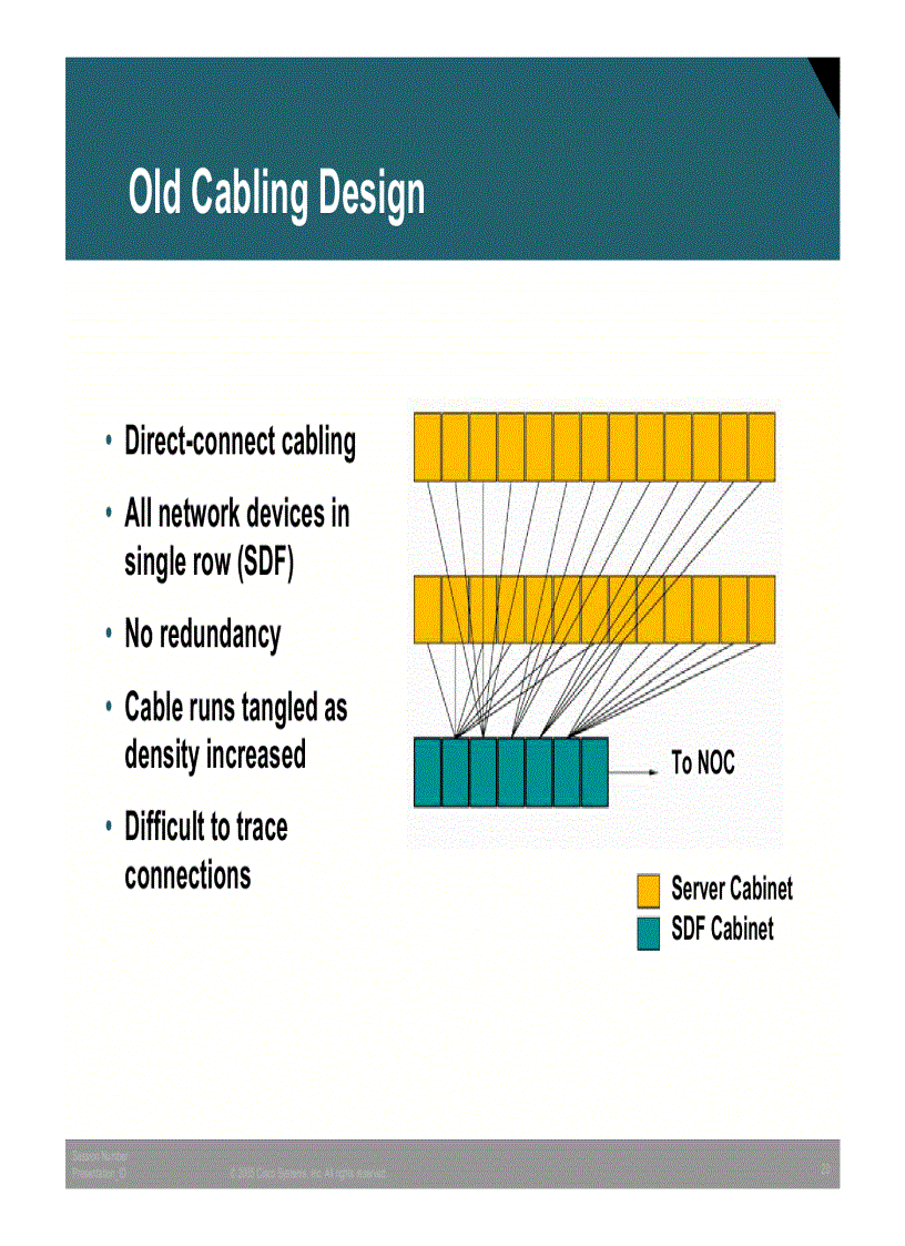 image for page Cisco IT Work Data Center Infrastructure