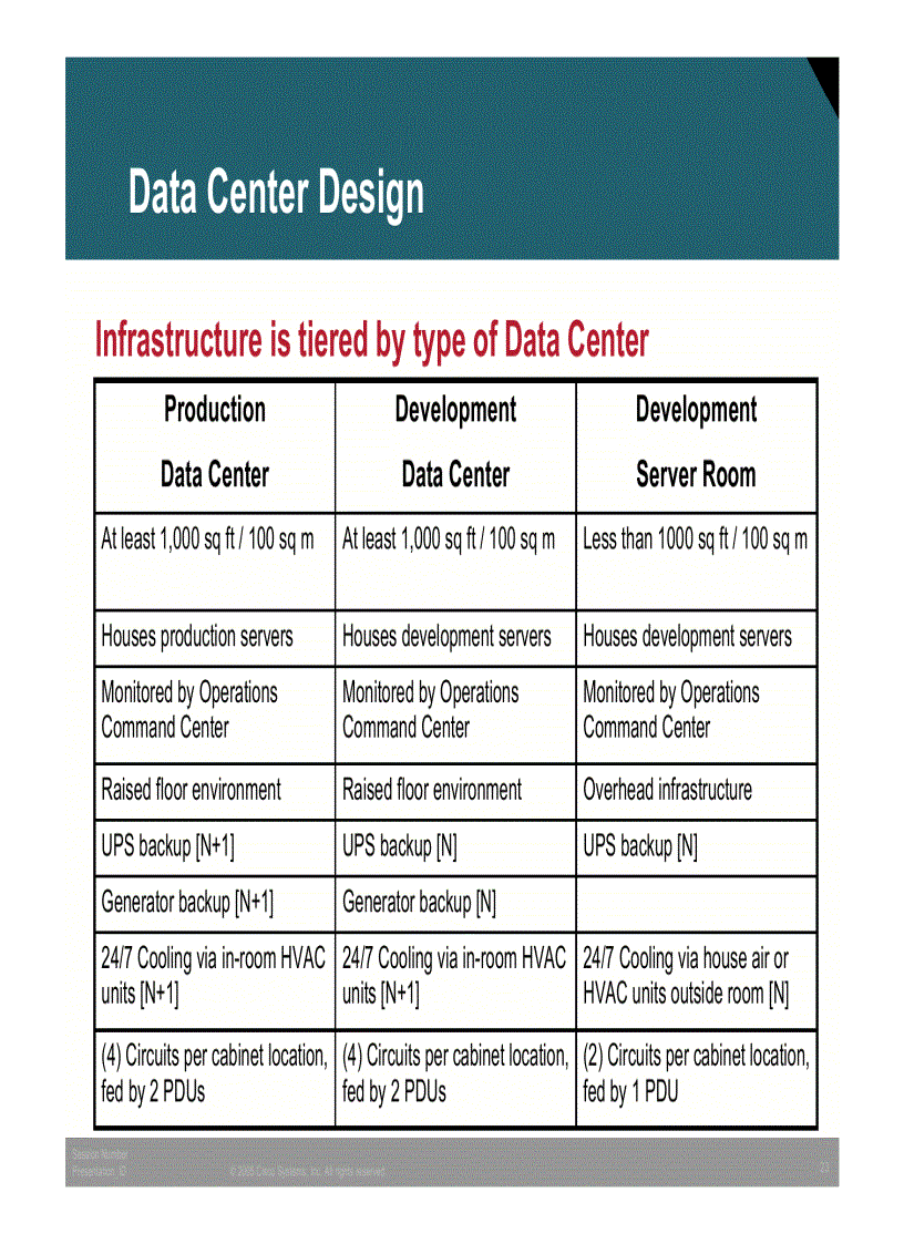 image for page Cisco IT Work Data Center Infrastructure