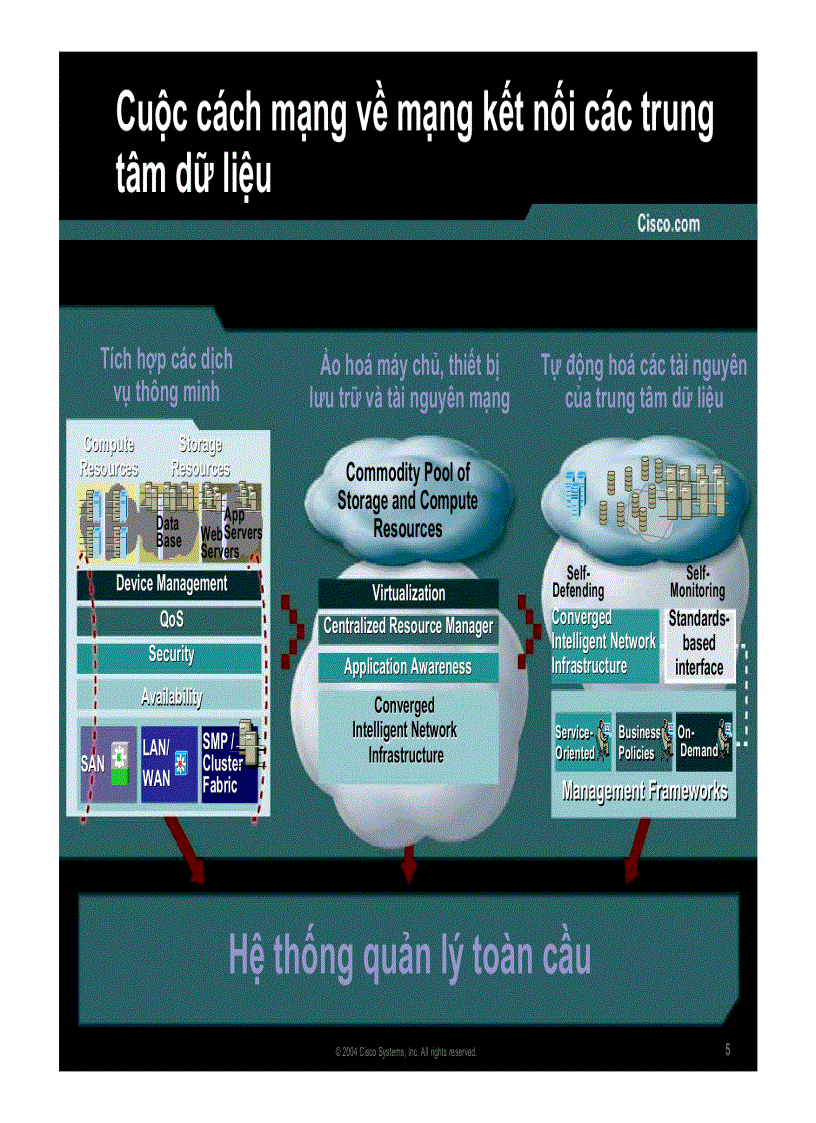 image for page Tương lai của mạng kết nối các trung tâm dữ liệu