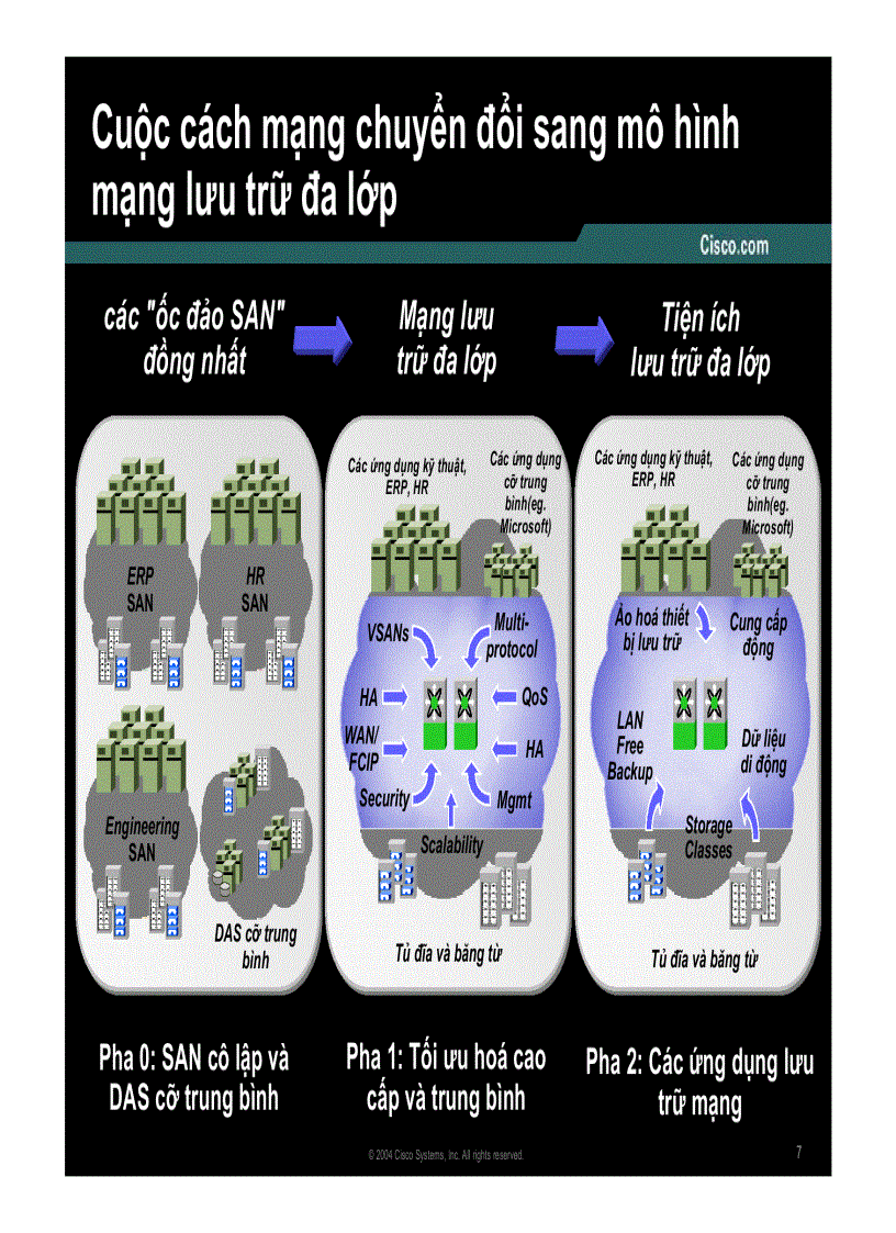 image for page Tương lai của mạng kết nối các trung tâm dữ liệu