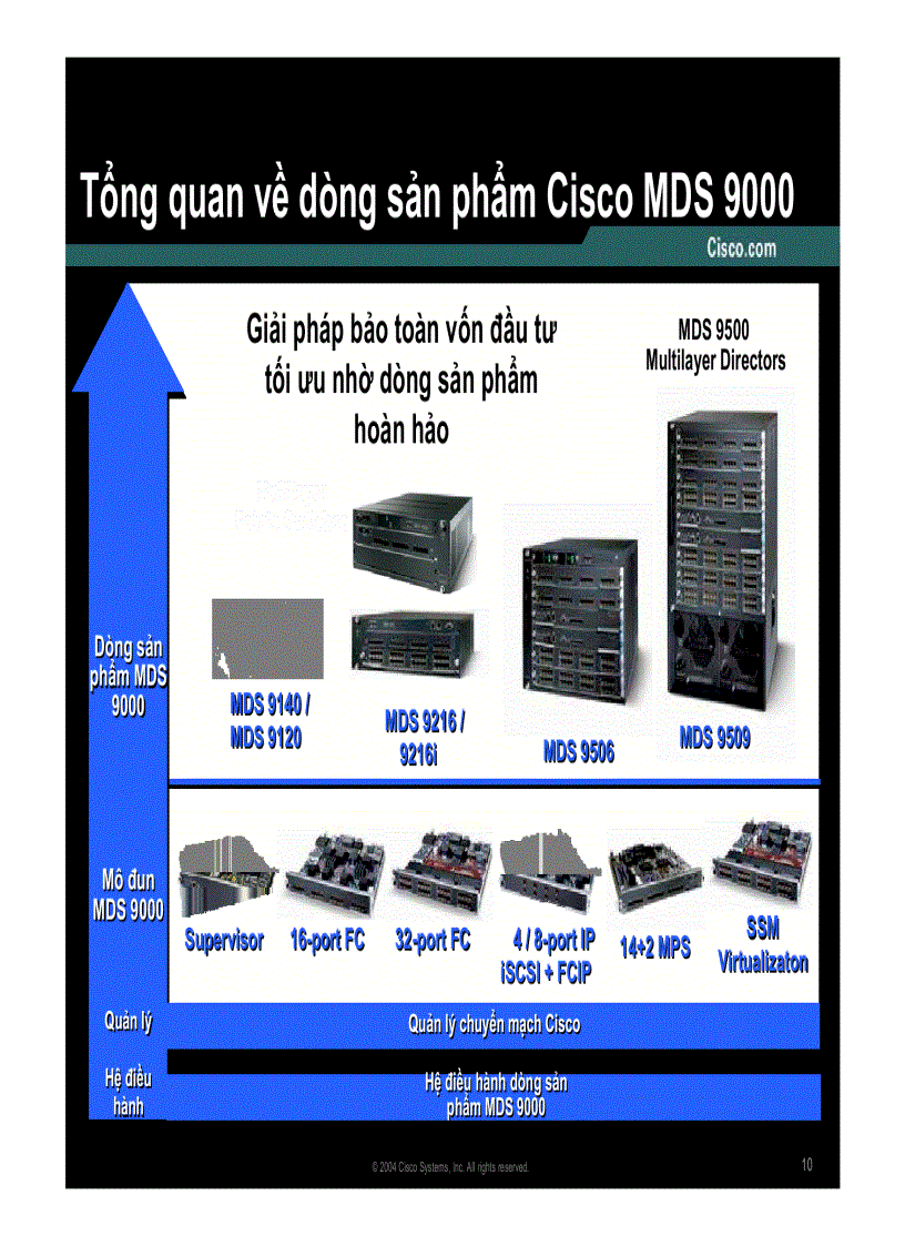 image for page Tương lai của mạng kết nối các trung tâm dữ liệu