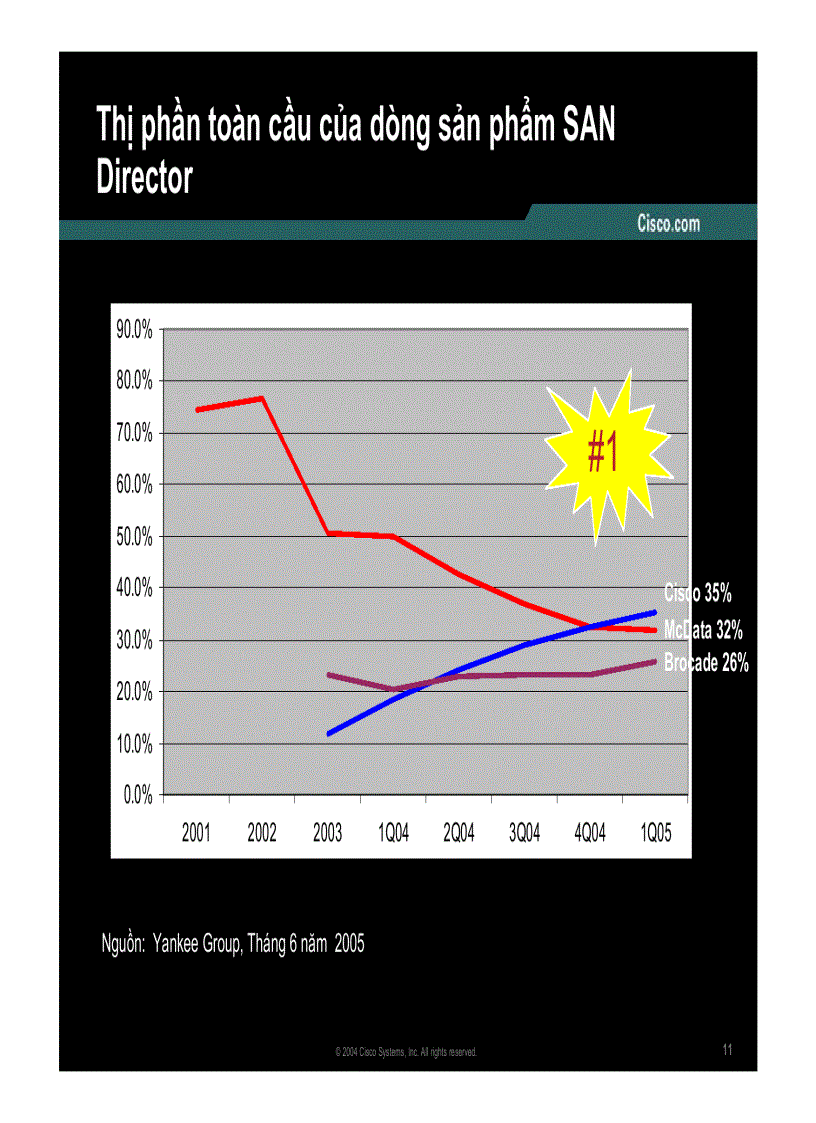 image for page Tương lai của mạng kết nối các trung tâm dữ liệu