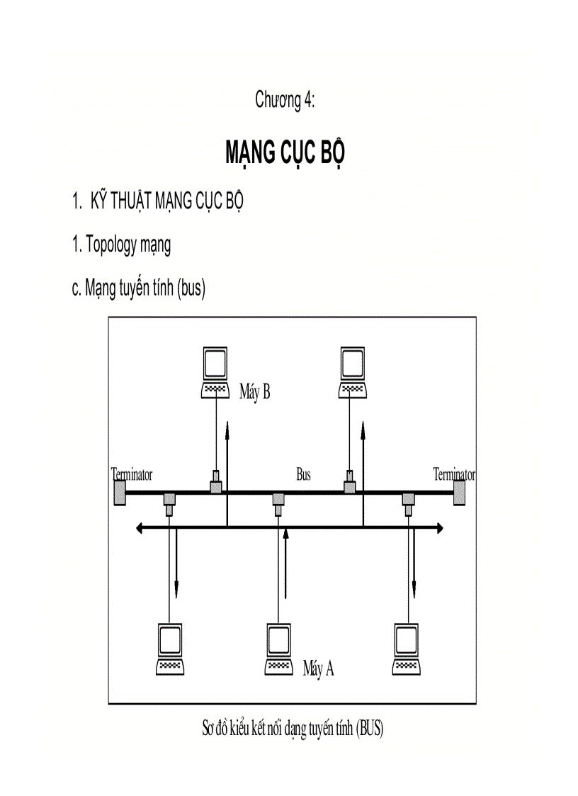 image for page Mạng cục bộ
