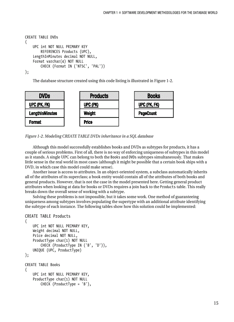 image for page Expert SQL Server 2008 Development