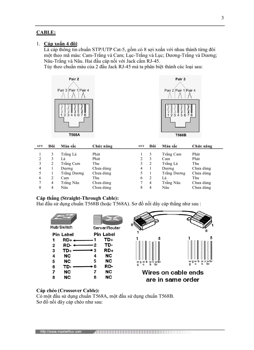 Osi model