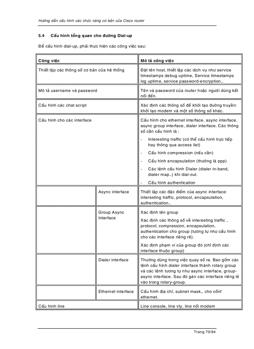 image for page Quan hệ giữa Line và Interface
