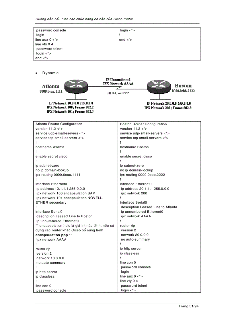 image for page Cấu hình router cho các liên kết dial up