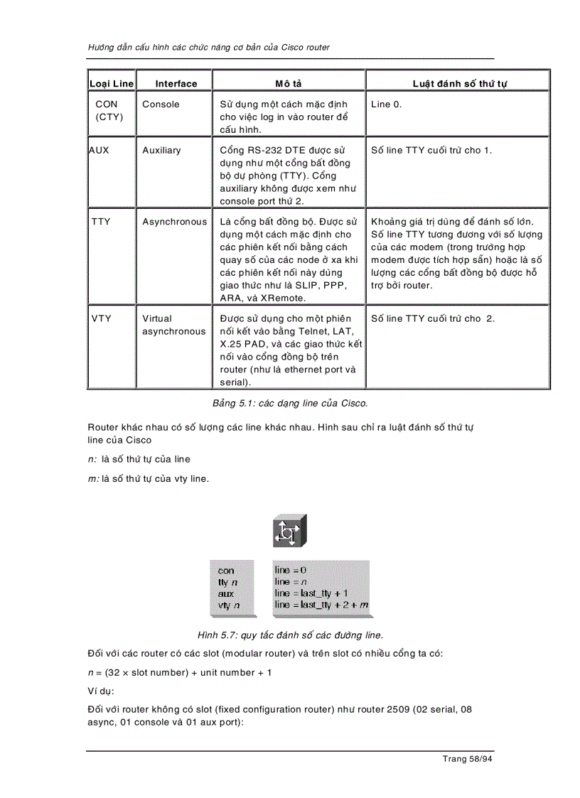 image for page Cấu hình router cho các liên kết dial up