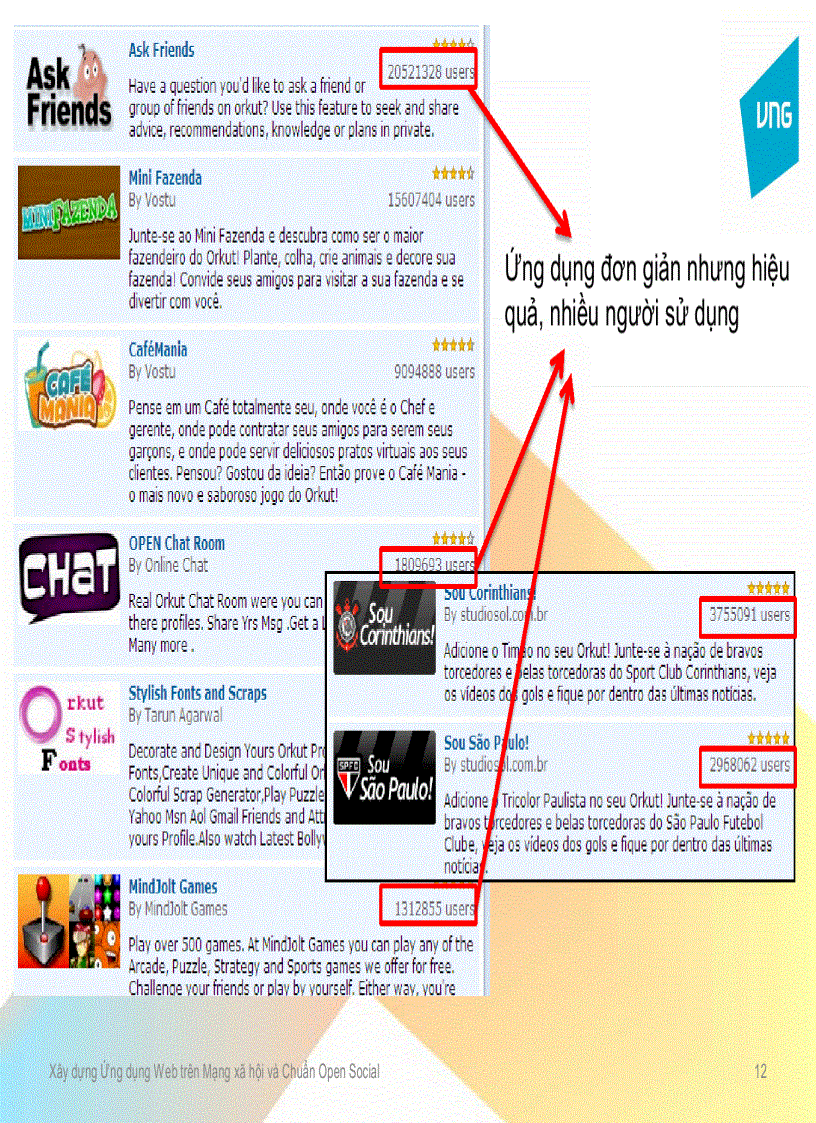 image for page Xây dựng Ứng dụng Web trên Mạng xã hội và Chuẩn Open Social