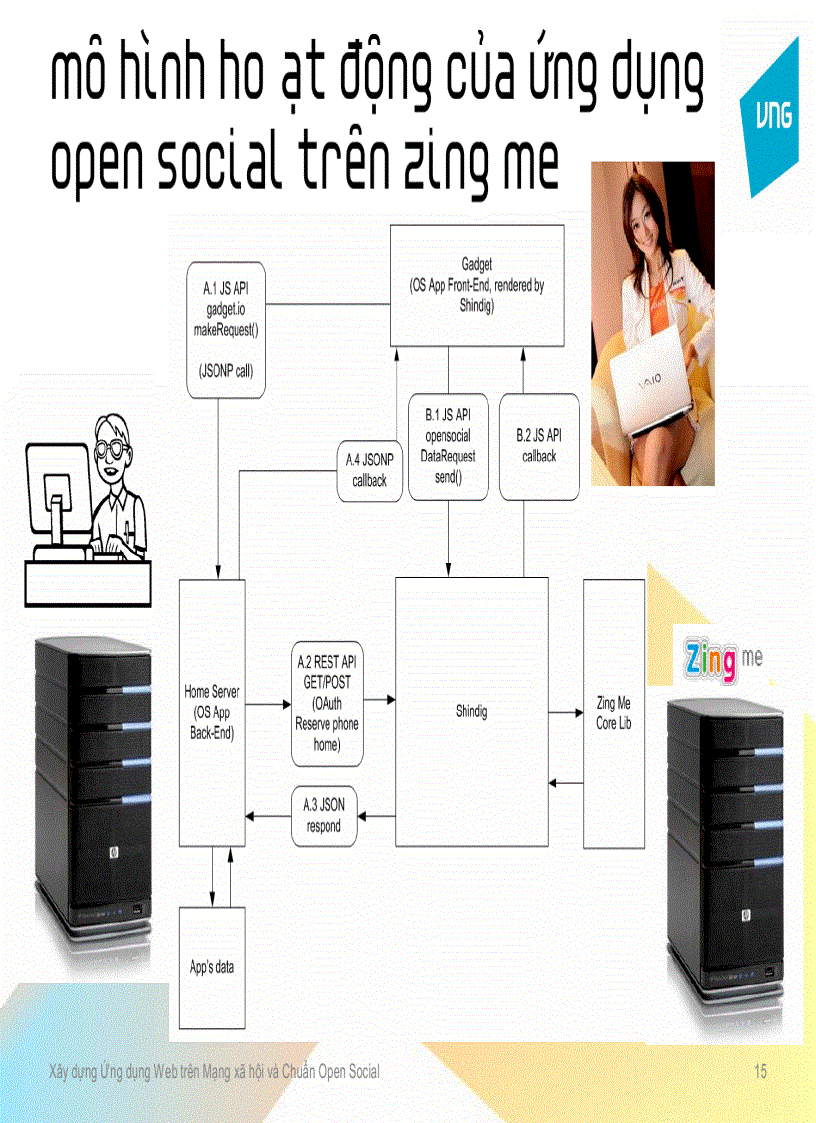 image for page Xây dựng Ứng dụng Web trên Mạng xã hội và Chuẩn Open Social