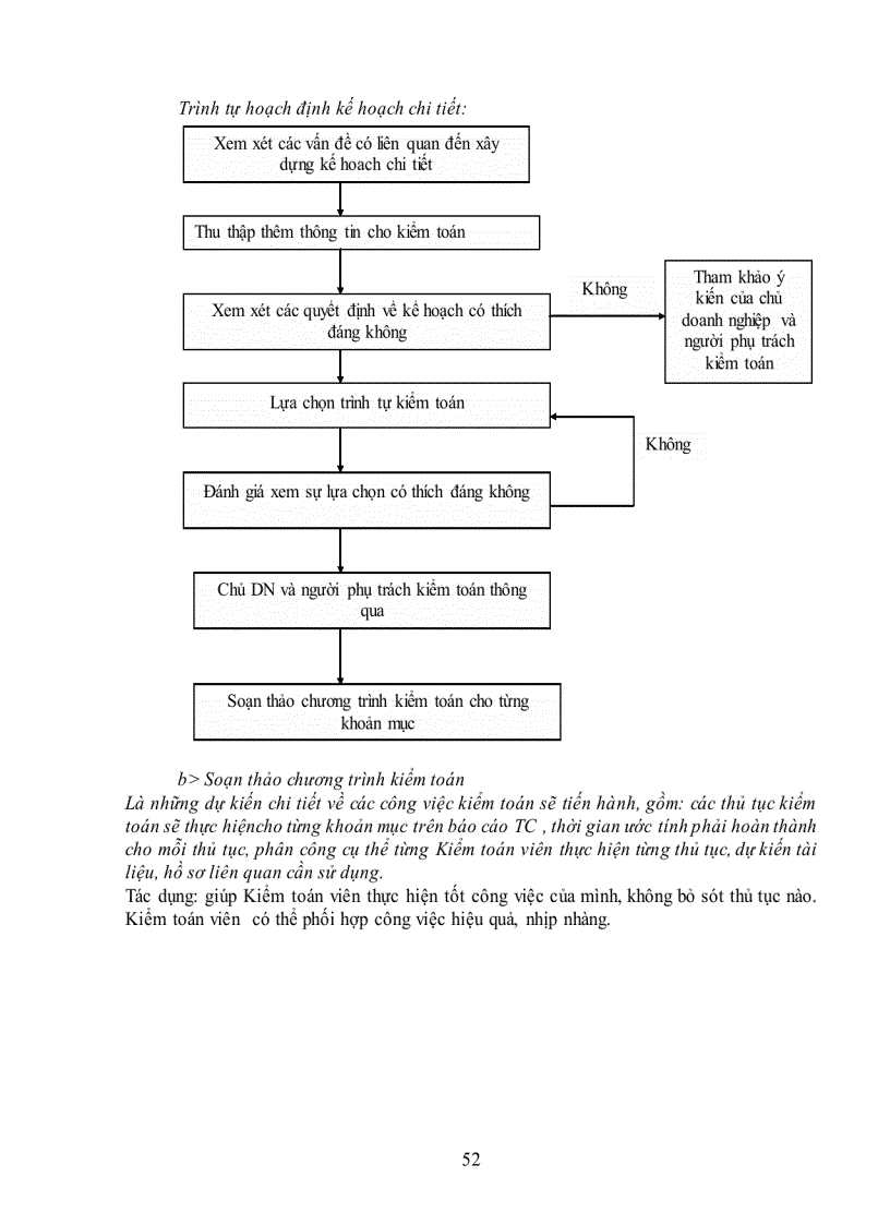 image for page Tổng quan về kiểm toán 1