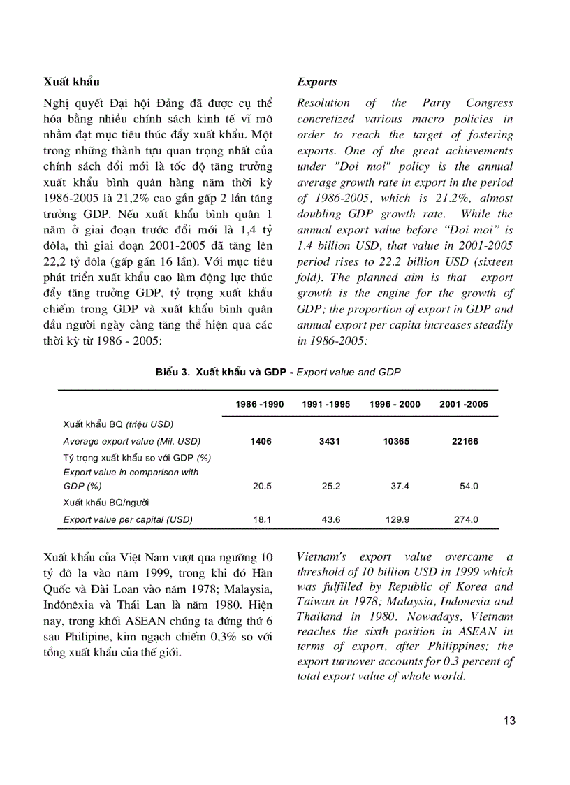 image for page Xuất nhập khẩu Việt Nam 1986 2005