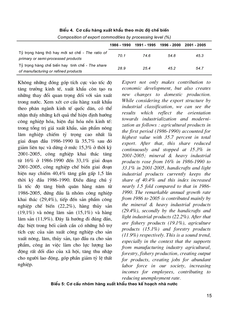 image for page Xuất nhập khẩu Việt Nam 1986 2005