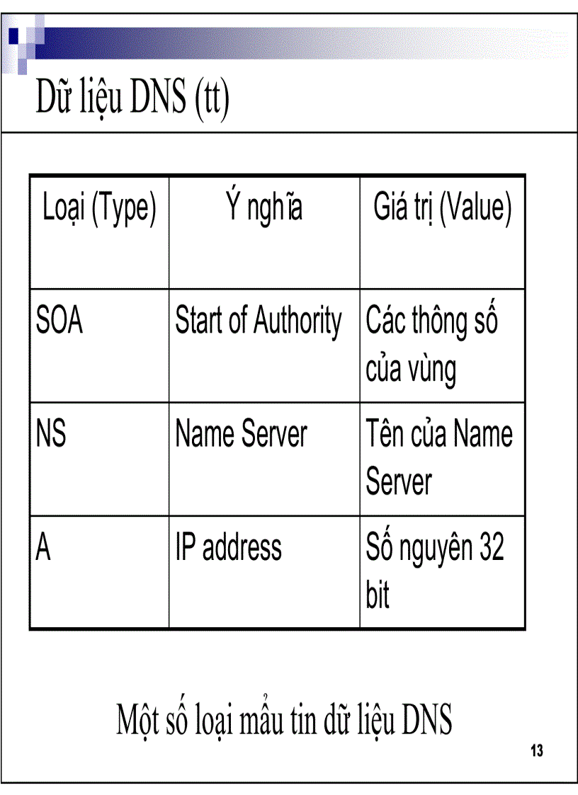 image for page Lớp application