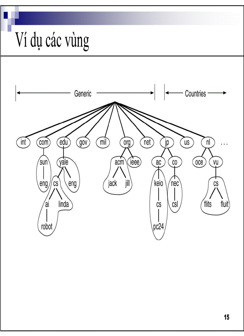 image for page Lớp application