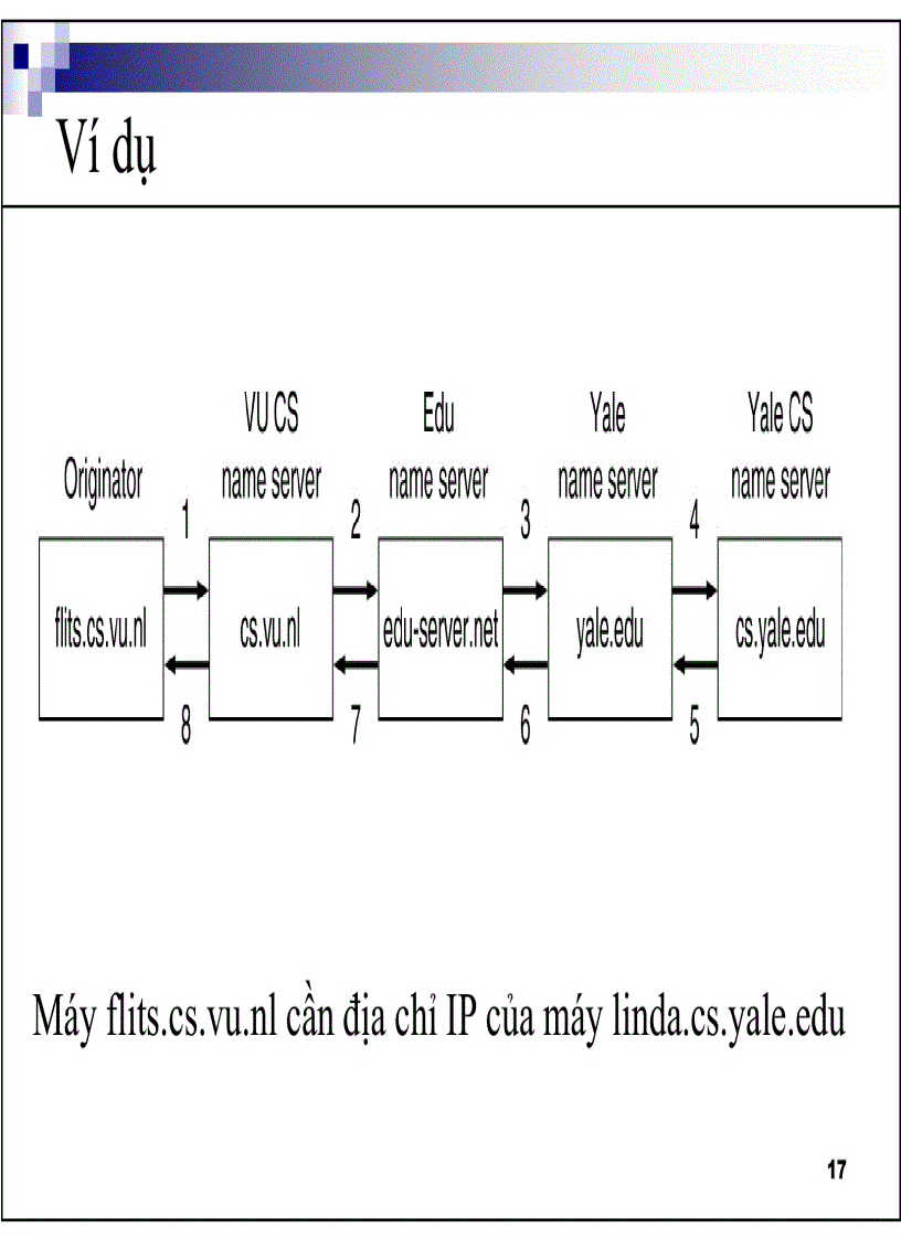 image for page Lớp application