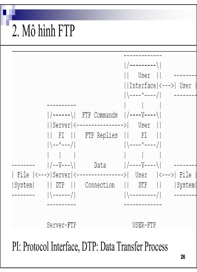 image for page Lớp application
