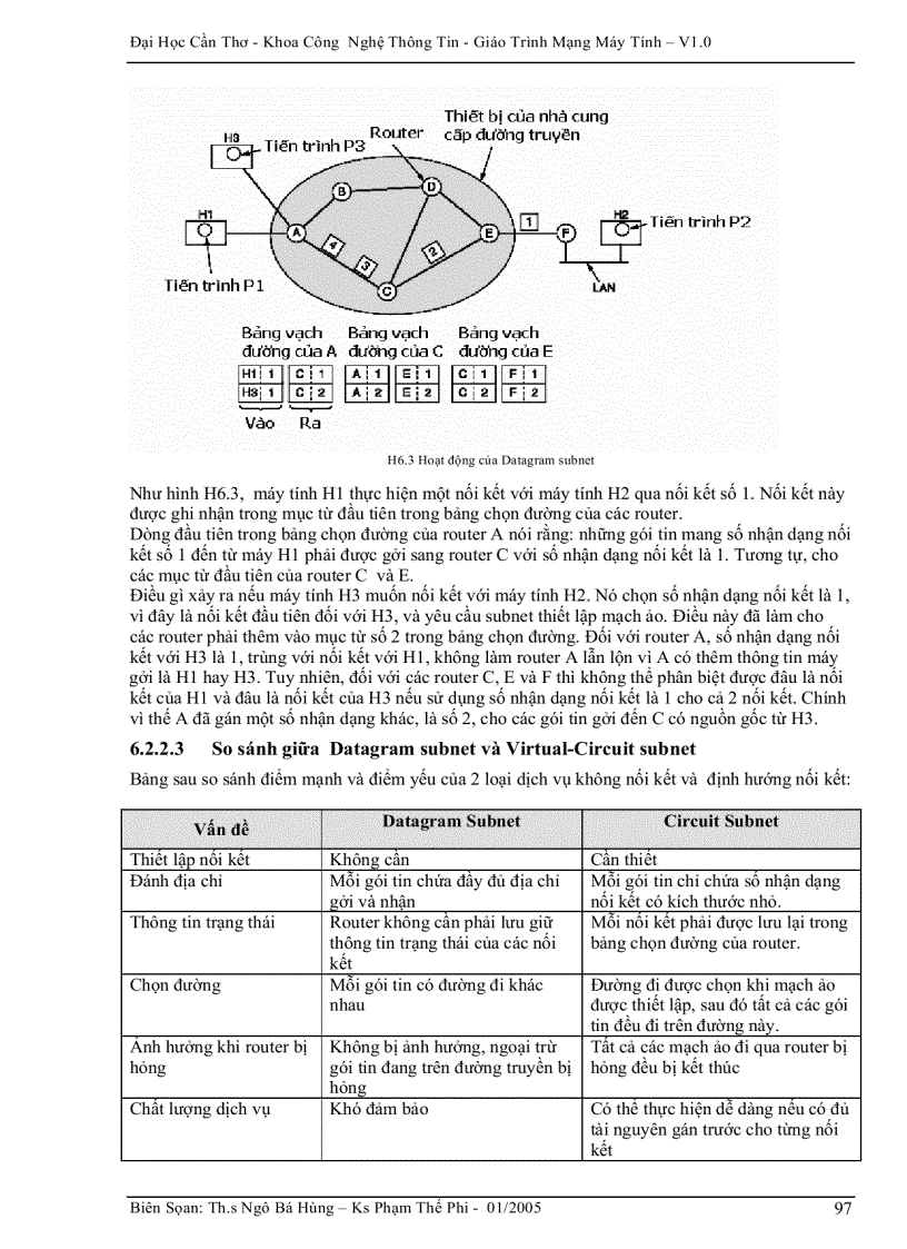 image for page Tầng mạng Network Layer