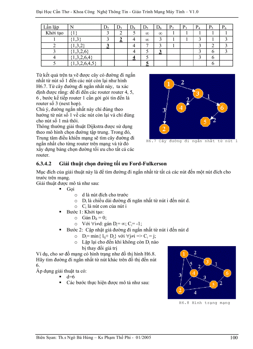 image for page Tầng mạng Network Layer