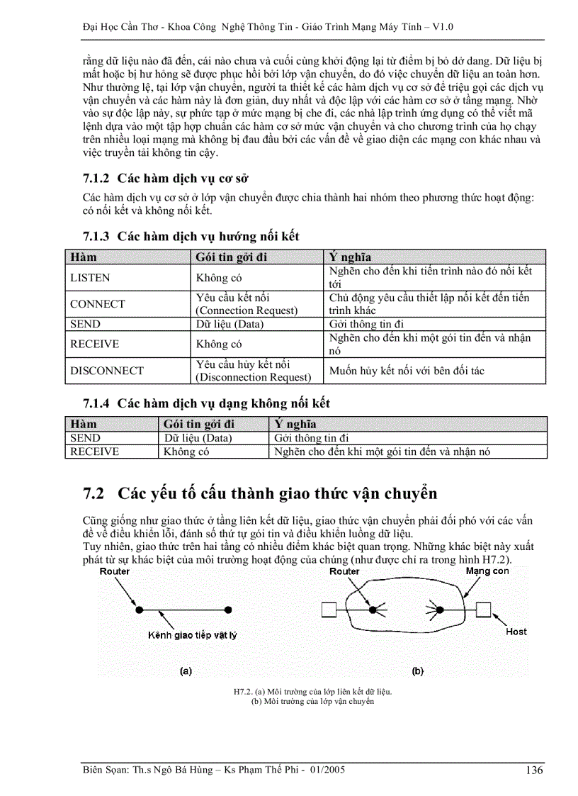 image for page Các yếu tố cấu thành giao thức vận chuyển
