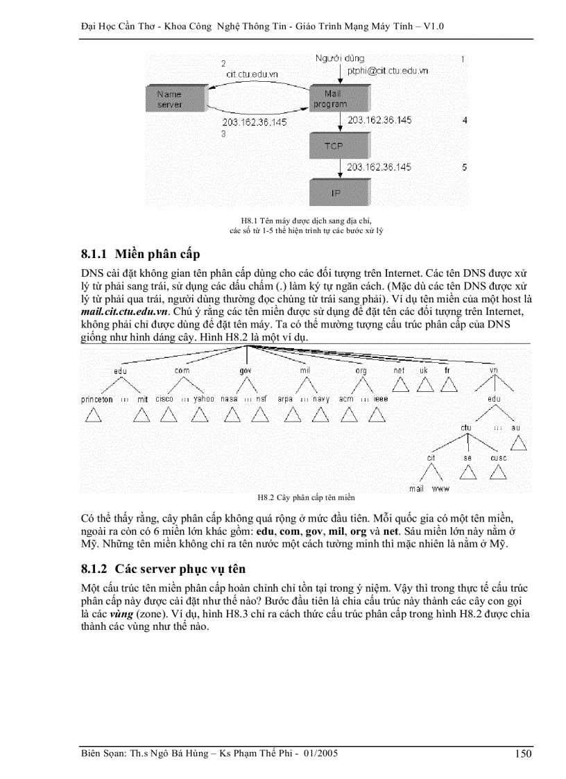 image for page Các yếu tố cấu thành giao thức vận chuyển
