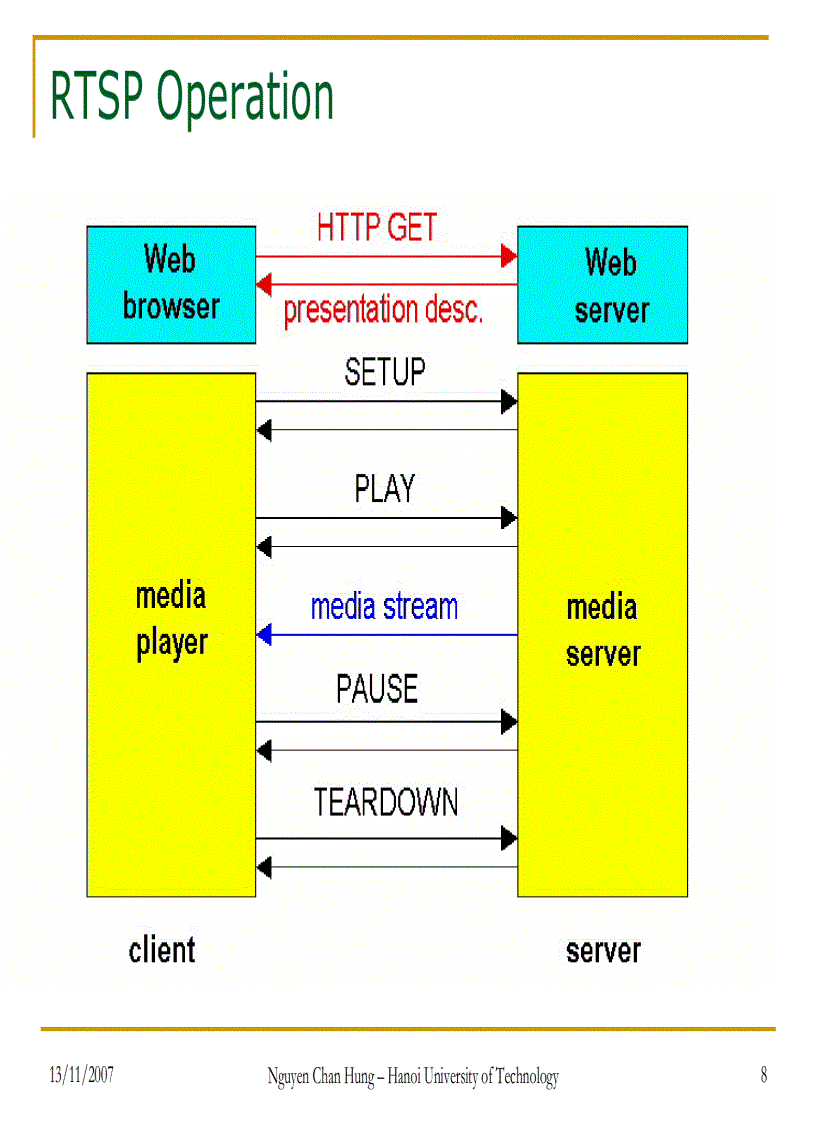 image for page Advanced Multimedia Technology