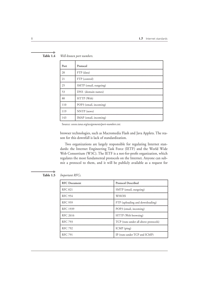 image for page Network programming in NET with CSharp and VBNET D igital Press
