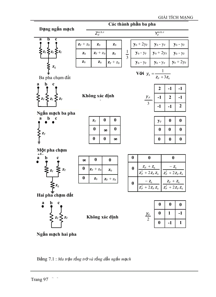 image for page Tính toán ngắn mạch