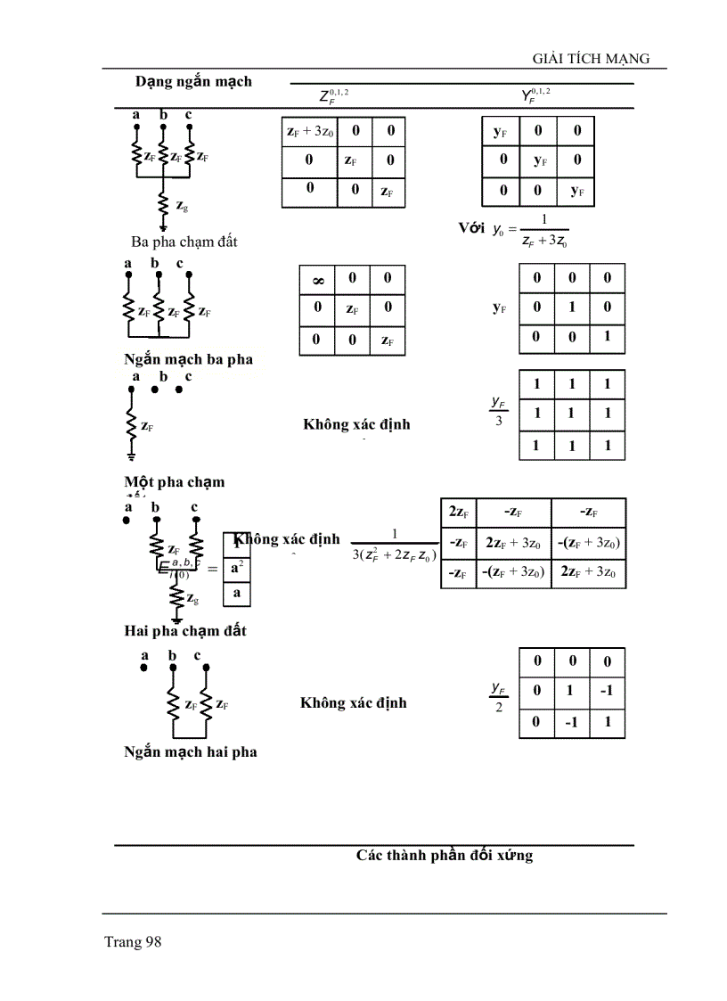 image for page Tính toán ngắn mạch
