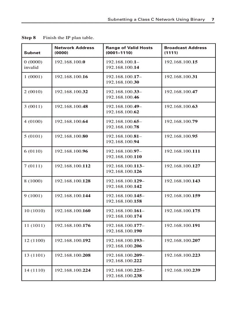 image for page CCNA Portable Command Guide Second Edition
