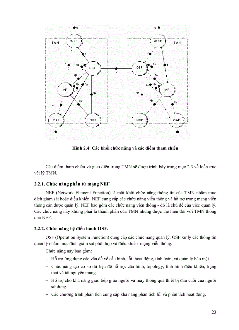 image for page Quản lý mạng viễn thông
