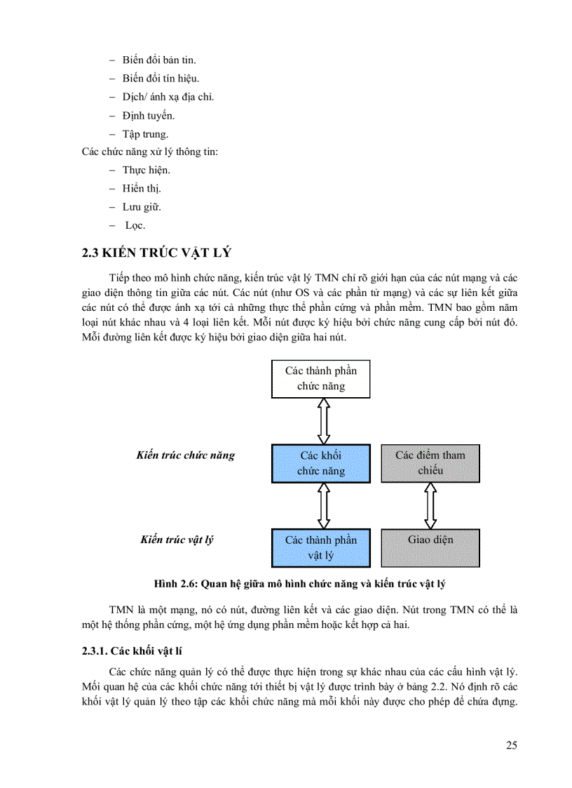 image for page Quản lý mạng viễn thông