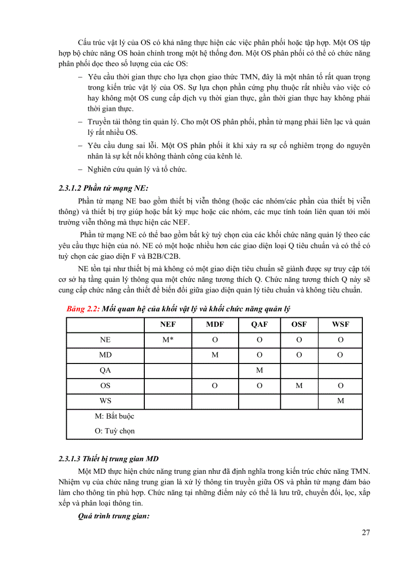 image for page Quản lý mạng viễn thông