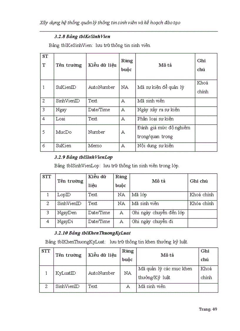 image for page Xây dựng hệ thống quản lý thông tin sinh viên và kế hoạch đào tạo