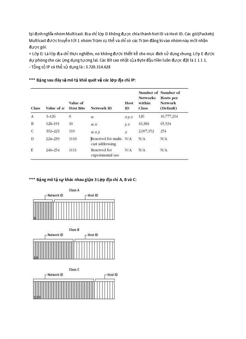 image for page Bộ giao thức tcp ip