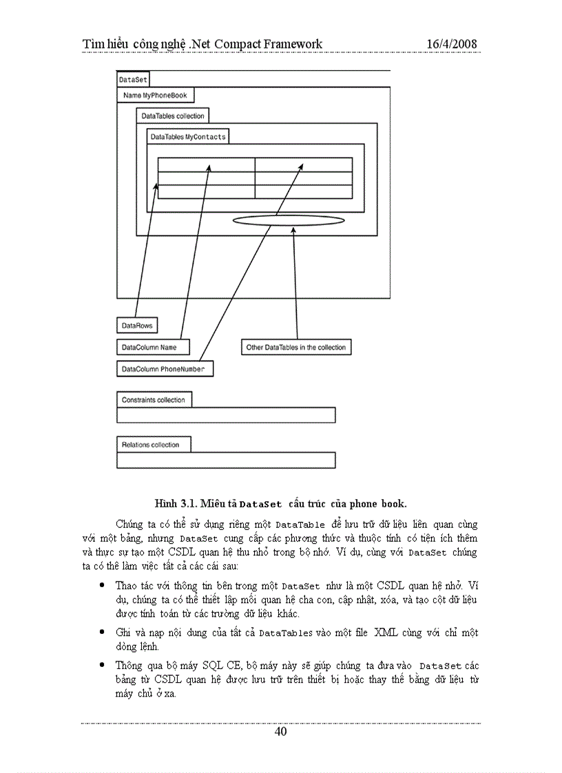 image for page Công nghệ Net Compact Framework