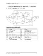 Phân tích mô hình quan niệm xử lý