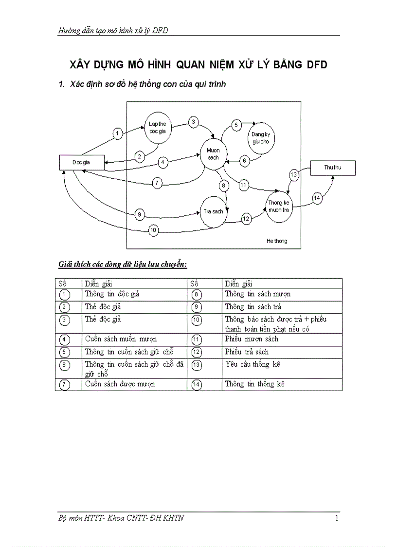 XÂY DỰNG MÔ HÌNH QUAN NIỆM XỬ LÝ BẰNG DFD