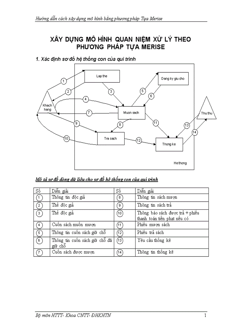 MÔ HÌNH QUAN NIỆM CỦA HỆ THỐNG THÔNG TIN  VOER