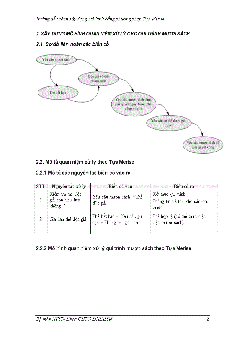 Xây dựng mô hình quan niệm xử lý theo phương pháp tựa merise