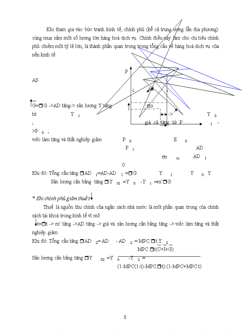 image for page Sử dụng mô hình ad as để phân tích tác động của chính sách tài khóa đến sản lượng việc làm và giá cả Liên hệ với việt nam trong những năm gần đây 5 năm