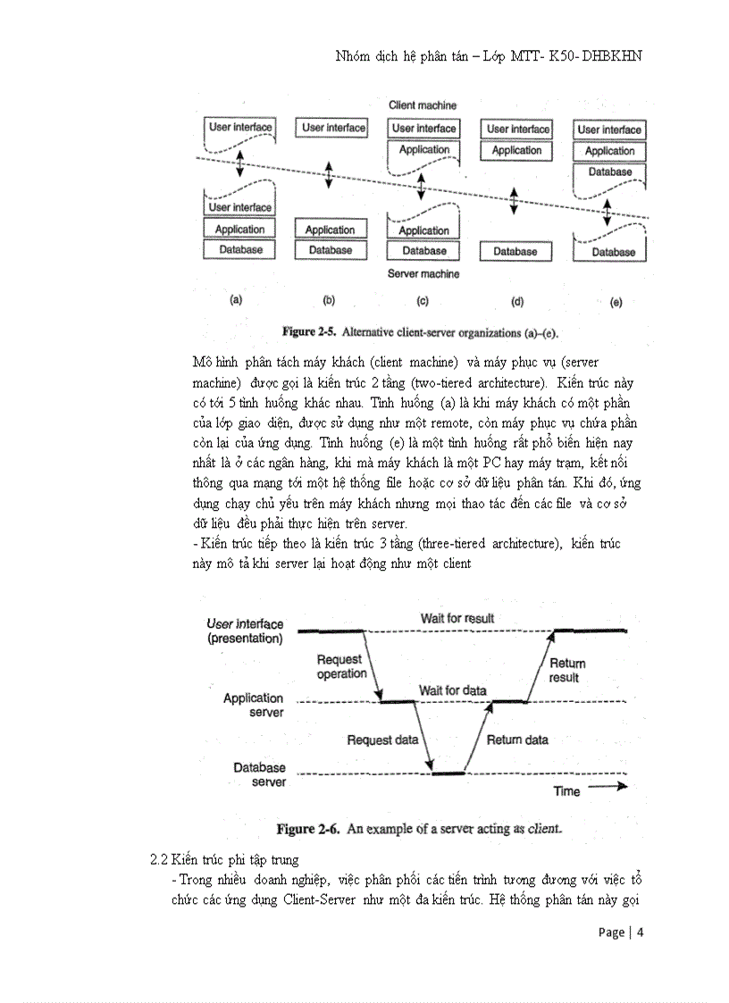 image for page Dạng kiến trúc Architectural Styles