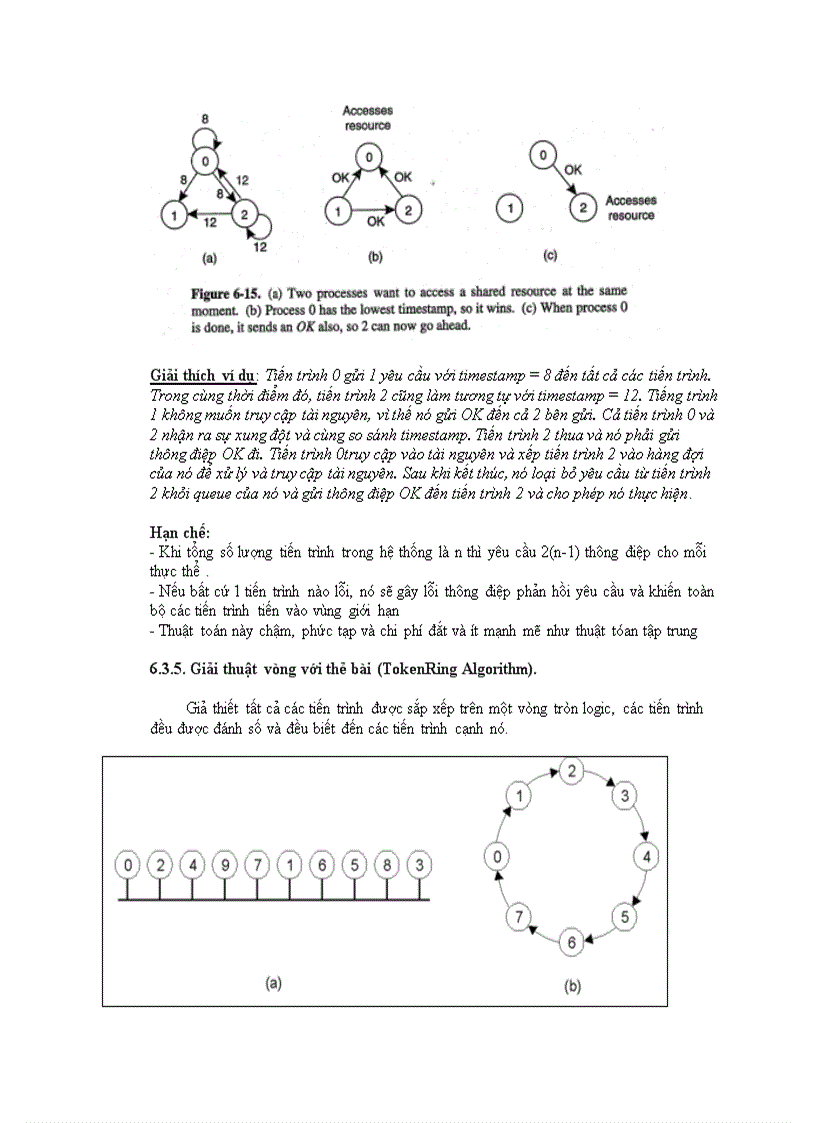 image for page Đồng bộ hóa Synchronization